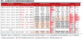 中信建投：近20年来A股首次在美股大跌期间走出独立行情