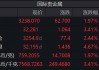 国际金价再创新高！高盛首提：4000美元