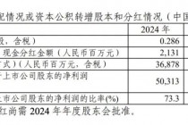 刚刚宣布！368.78亿元，巨额分红