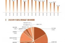 拍卖市场量额双减 网拍直播渐成趋势