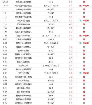 最新足球比分让球(最新足球比分让球卡塔尔世界杯啥时候开始)