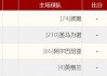 西班牙vs葡萄牙比分(西班牙vs葡萄牙昨晚谁赢)