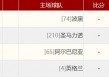 西班牙vs葡萄牙比分(西班牙vs葡萄牙昨晚谁赢)