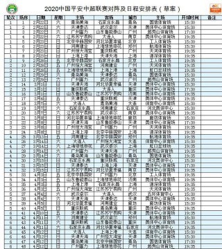 2020中超赛程对阵表(2020中超赛程表比赛场地)