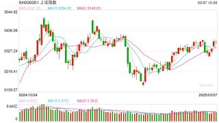 3月10日操盘必读：影响股市利好或利空消息