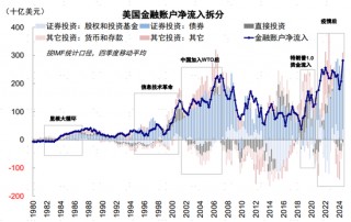 中金：大超预期的“对等关税”
