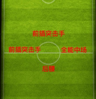 足球左边锋怎么踢(足球左边锋怎么踢视频)