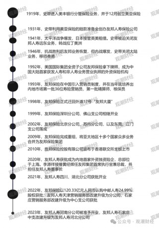 百年友邦大变局！