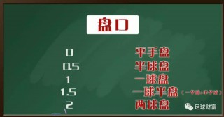 足球即时盘(足球即时盘是什么意思)