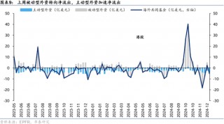 主动型外资资金再度净流出 机构称港股或仍呈现震荡格局