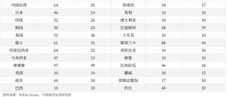对等关税落地，市场影响几何？