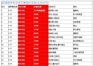 2018足球赛事时间表(2018年足球赛事一览表)