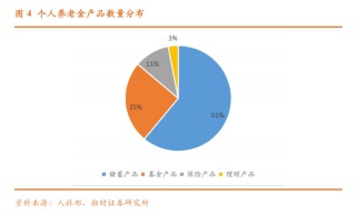 个人养老金保险产品已扩容至103款 商业养老保险该如何选择？消费者购买需注意这些⋯⋯