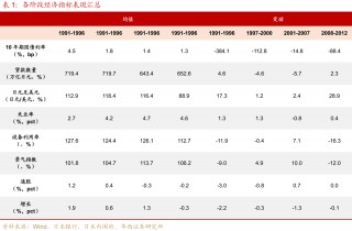 “失去的二十年”，日本政策失败怪圈