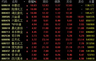 涨停潮！军工板块大爆发！