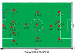 校园足球规则(校园足球规则是什么)