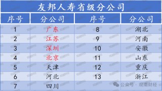 百年友邦大变局！