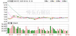 300379 董事长被证监会立案！此前该公司已被调查