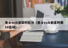 勇士vs火箭实时比分（勇士vs火箭系列赛10佳球）