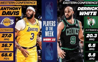 nba排名西部和东部(nba排名西部和东部最新雪缘网)