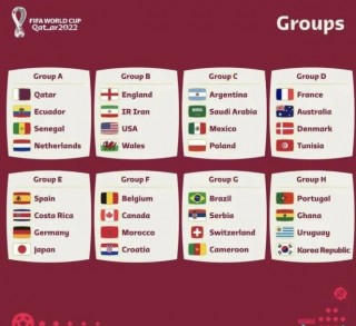 世界杯2022晋级路线图(世界杯2022晋级路线图表)