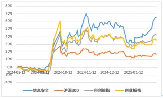 当我们问了Deepseek关于信息安全的问题