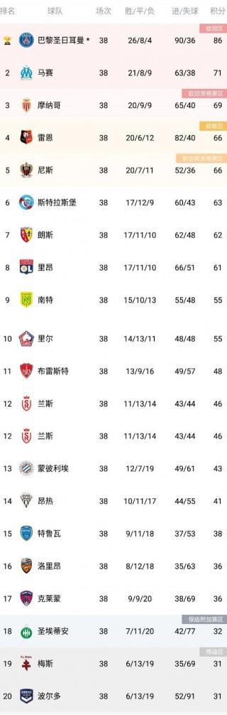 欧冠总积分榜排名(欧冠积分榜排名德甲球队)