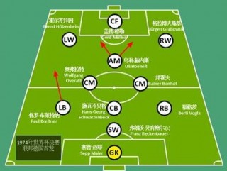 巴西足球战术(巴西足球战术怎么样)
