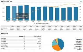 华宝基金新任周晶为首席投资官