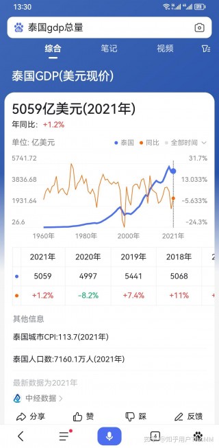 中国足球工资(中国足球工资为什么高)