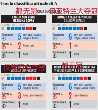 欧洲各联赛欧战积分(欧洲各国联赛欧战积分)
