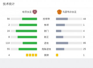 马瑟韦尔vs哈茨(美国马瑟公司总裁奥格尔维)