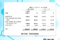 药明生物：已大幅落后于三星生物