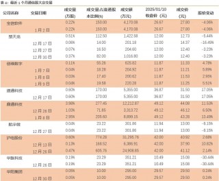 天风通信团队：AI端侧+国产算力呈星火燎原之势，1月调整带来布局时机