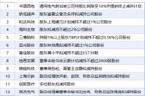 3月23日增减持汇总：暂无增持 上海贝岭等13股减持（表）