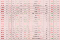 温其东｜2024年中国照明产业链上市公司业绩大排行