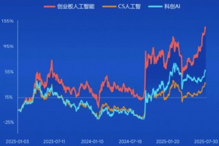 千万不要低估这次的决心！