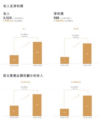 实探｜为买“网红”金排队几小时 “老铺黄金”能抢走奢侈品首饰生意吗？