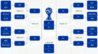 世界杯全部比分一览表(世界杯比分结果表2021)
