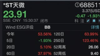 巨氏家族加码，*ST天微新任副总巨万夫，为董事长胞兄，市值24.59亿仍处退市边缘