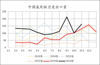 【市场聚焦】尿素：路漫漫