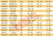多只“妖股”，机构密集调研！