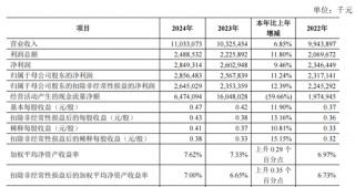 上市农商行董事长“薪酬冠军”，又加薪8万