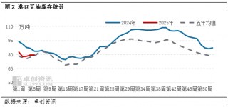 油脂有“料”：贸易关系扰动油料市场，带动春节后豆油开门红