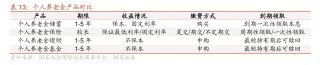 个人养老金保险产品已扩容至103款 商业养老保险该如何选择？消费者购买需注意这些⋯⋯
