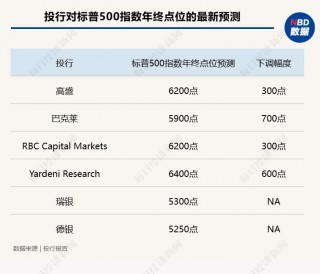 解构“对等关税”：一份或致美国GDP损失1.07万亿美元的“疯狂”计划