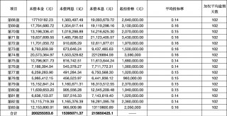 0.2折甩卖不良资产 消金公司为何“骨折价”出清个贷不良资产？