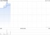 中信资源发布年度业绩 股东应占溢利5.73亿港元同比增加3.8%