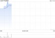 中信资源发布年度业绩 股东应占溢利5.73亿港元同比增加3.8%