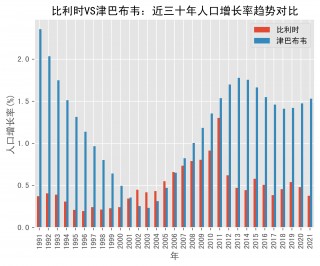 刚果vs津巴布韦(刚果布和刚果金地图)